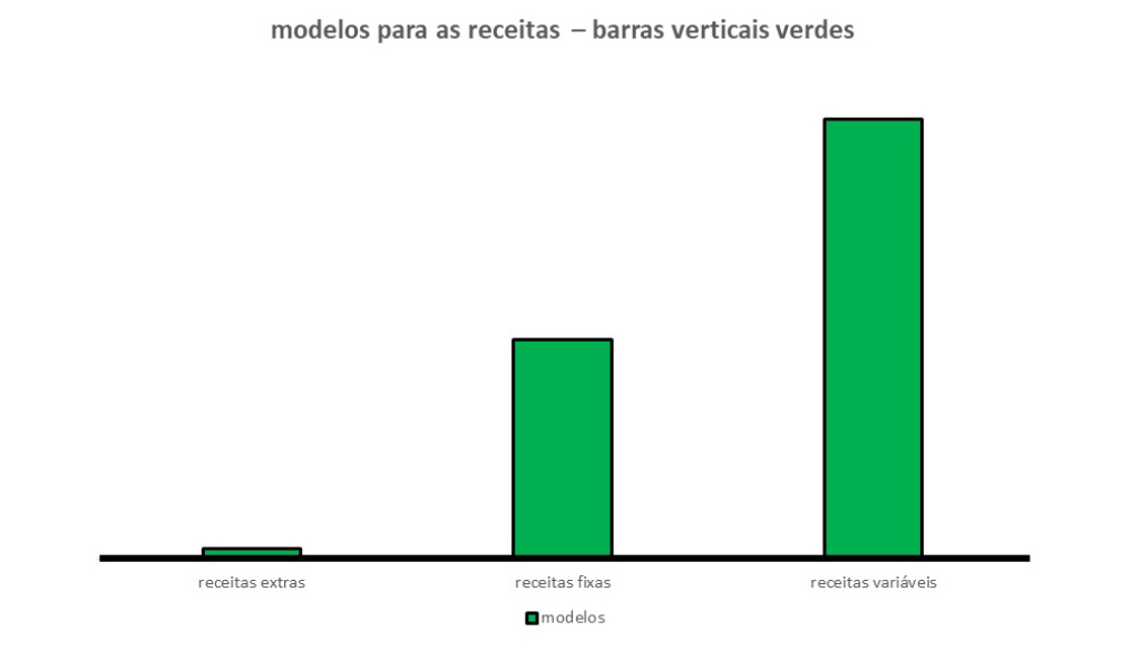 Essa imagem contém três barras verticais verdes que servem de modelo para equilibrar nossas finanças pessoais.