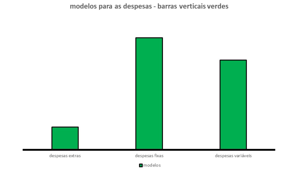 Essa imagem contém três barras verticais verdes que servem de modelo para equilibrar nossas finanças. Ou seja, nossas despesas.