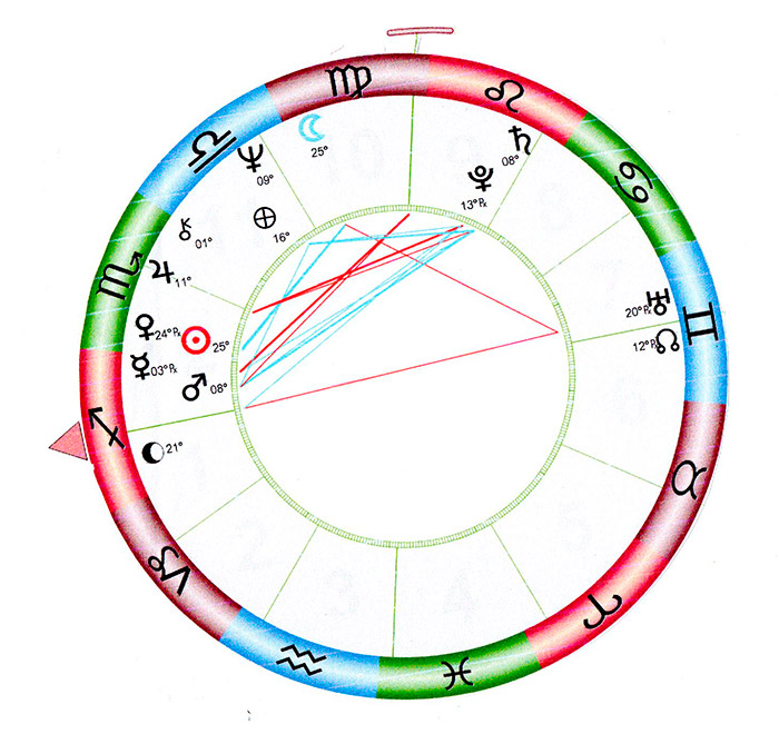 A imagem acima é de um mapa astral. Seus cálculos foram feitos para uma data qualquer. Portanto, como já foi dito acima, é apenas e tão somente um exemplo.

Acima de tudo, dentre muitas outras formas, um mapa astral pode ser visto também como um investimento e seu retorno.
Por fim, ressalte-se que a(o) dona(o) do mapa é do signo de Escorpião com ascendente em Sagitário.
